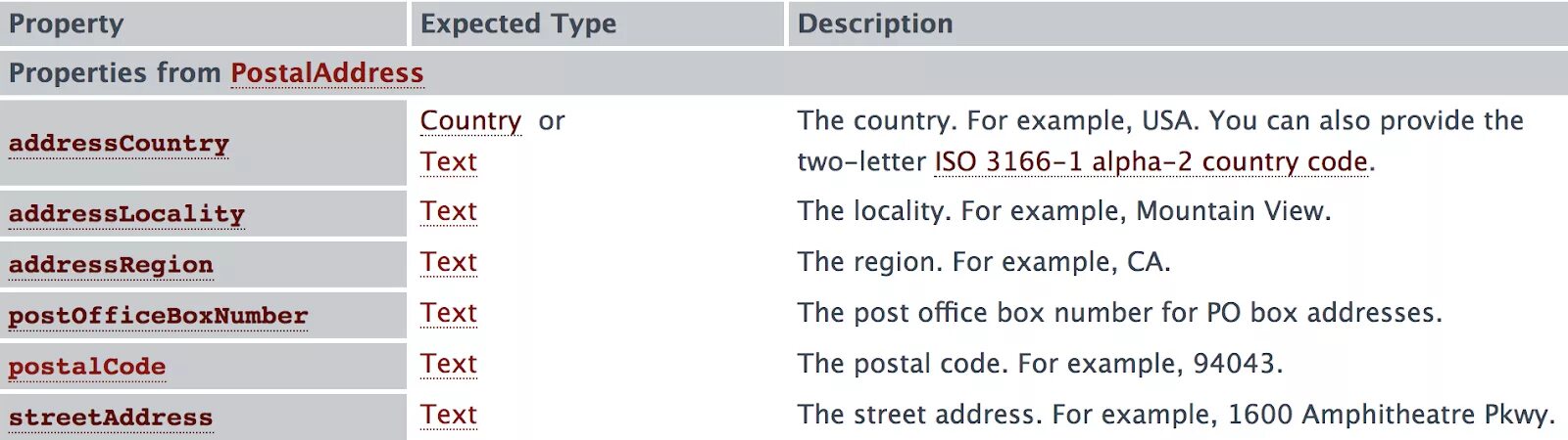 Postal address. Postal address example. Full Postal address пример. Street address example. Post address