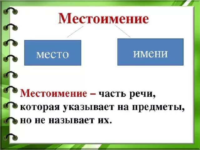 Местоимение урок 2 класс школа россии. Местоимения 4 класс школа России. Местоимение часть речи 2 класс. Местоимение как часть. Местоимение 2 класс презентация.