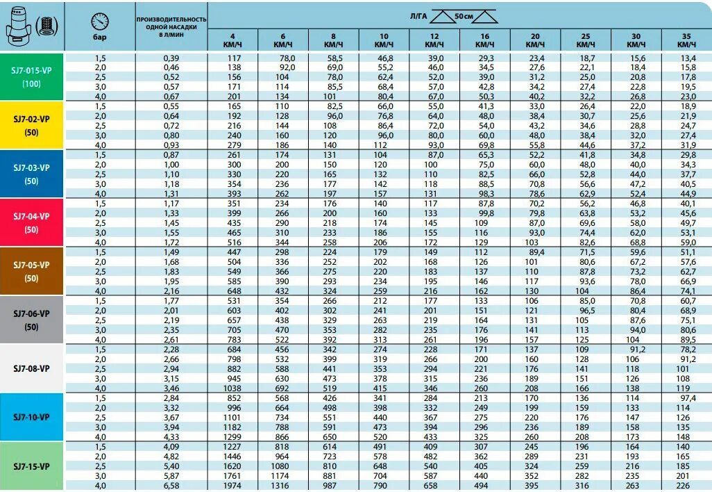 Расход литров воздуха. TEEJET форсунки таблица. Форсунки для КАС 32 таблица. Форсунки для КАС 32. Распылители TEEJET таблица.