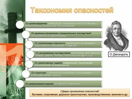 Формы проявления угроз