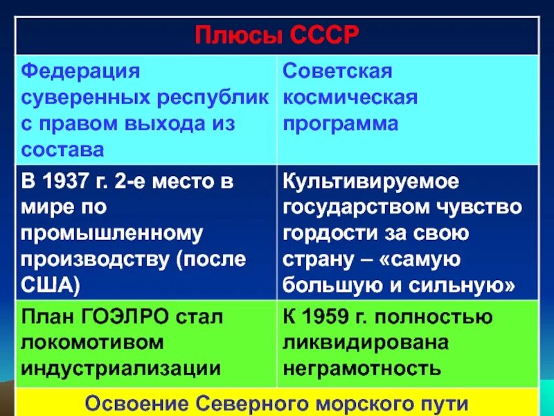 Распад значение. Плюсы и минусы СССР. Плюсы и минусы образования СССР. Плюсы советского образования. Плюсы СССР.