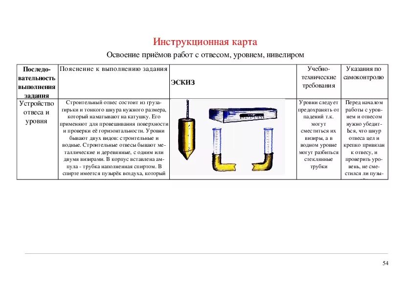 Технологические карты очистке. Технологическая карта организации самостоятельной работы. Инструкционно технологическая карта окраска поверхностей. Инструкционно-технологическая карта по ВМП 10. Инструкционно-технологическая карта прозвона проводов.