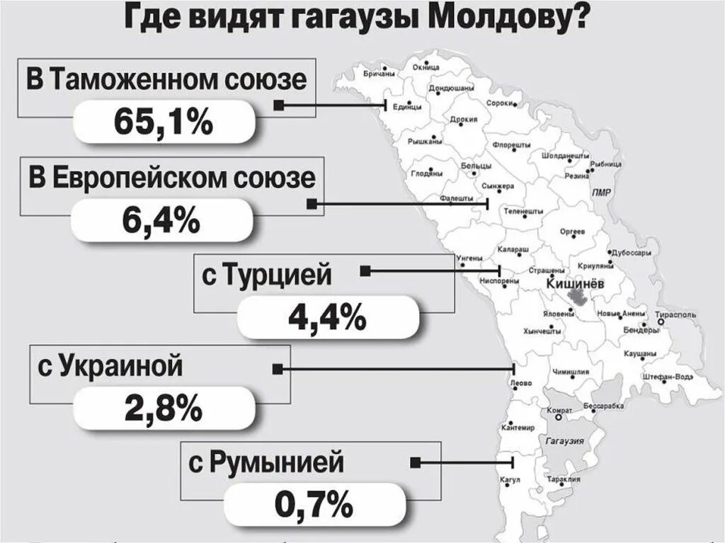 К кому относится приднестровье какому государству
