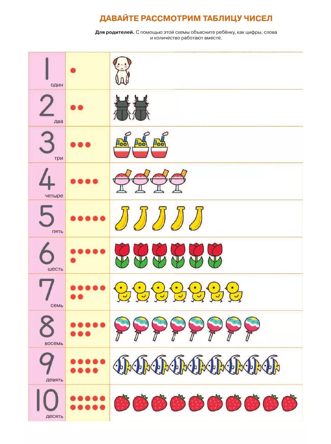 Таблица счета для дошкольников. Числовая лесенка для дошкольников. Таблица счета до 10 для дошкольников. Числовые ступеньки для дошкольников.
