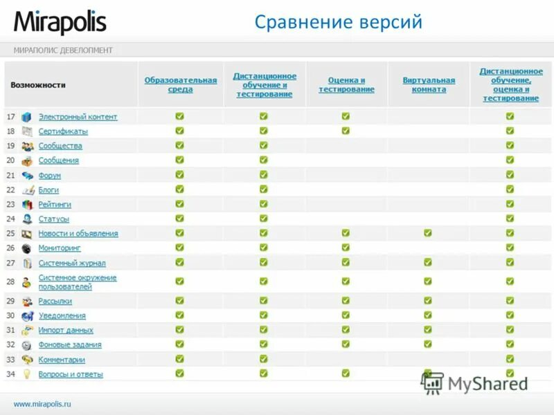 Мираполис жк квартиры. Мираполис. Мираполис апрель. Мираполис апрель личный кабинет. Мираполис тестирование.