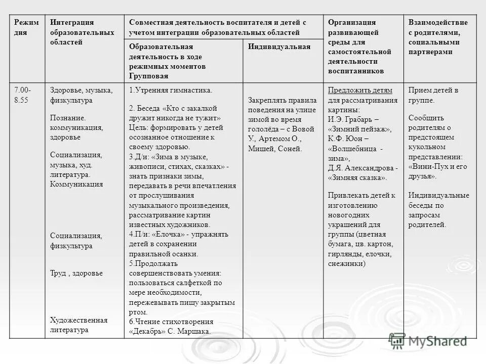интегрированные информационные технологии. версии iis. параметры службы. режим интеграции экрана. перспективный план воспитателя в доу по фгос пример.