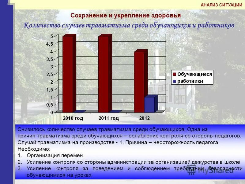 Анализ спортивной организации