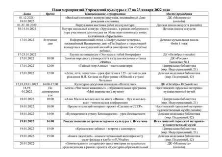 Мероприятия учреждений культуры
