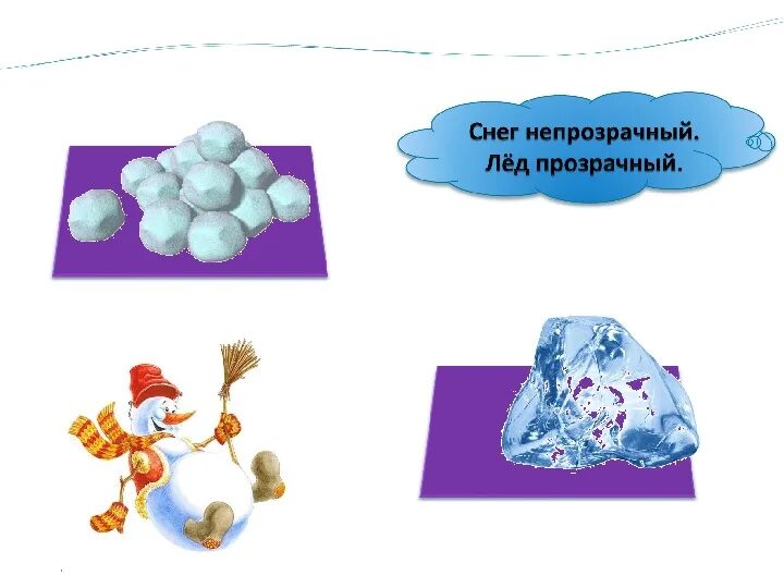 Презентация откуда берется снег и лед