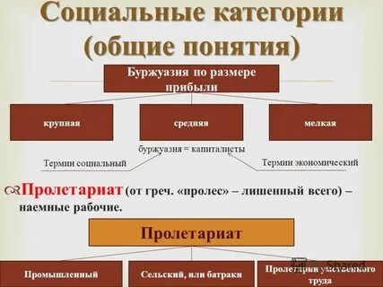 Рабочий класс социальная группа