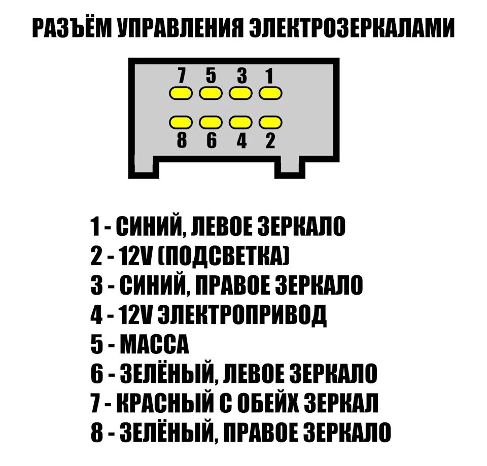 Распиновка подключения блока