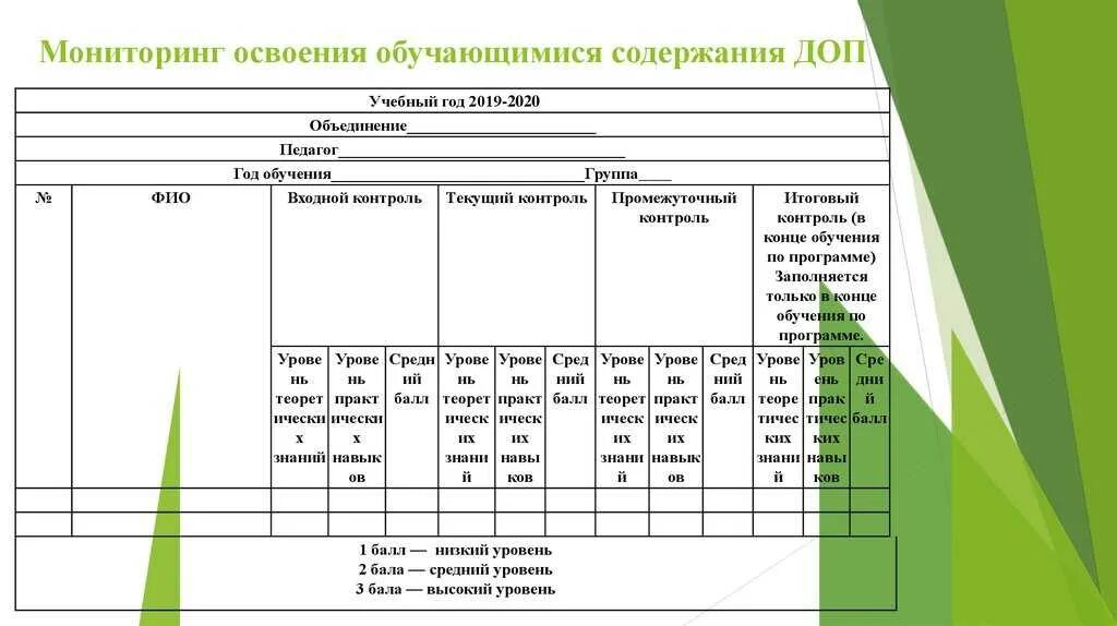Отчет по ребенку зпр