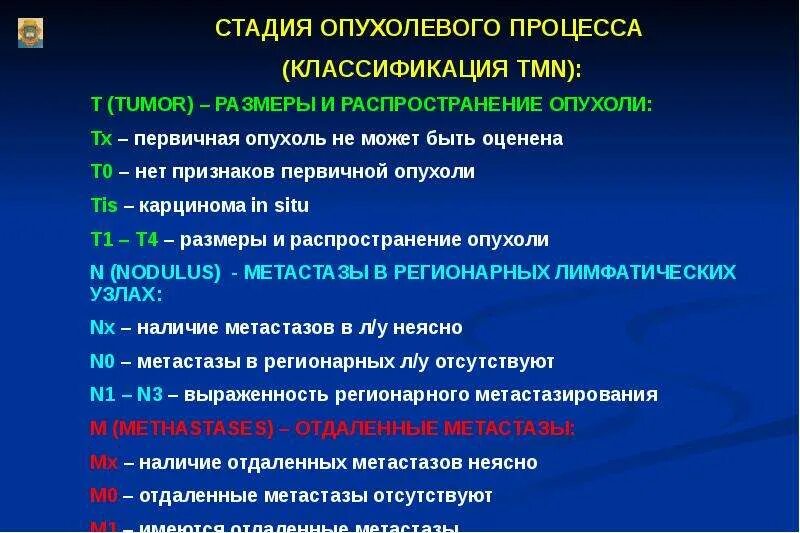 Операции на 4 стадии. Tmn классификация опухолей. Классификация стадий опухолей. Классификация опухолевого процесса. Стадии опухолевого процесса.