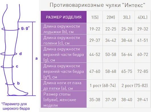 Размеры компрессионных чулков 2 класса