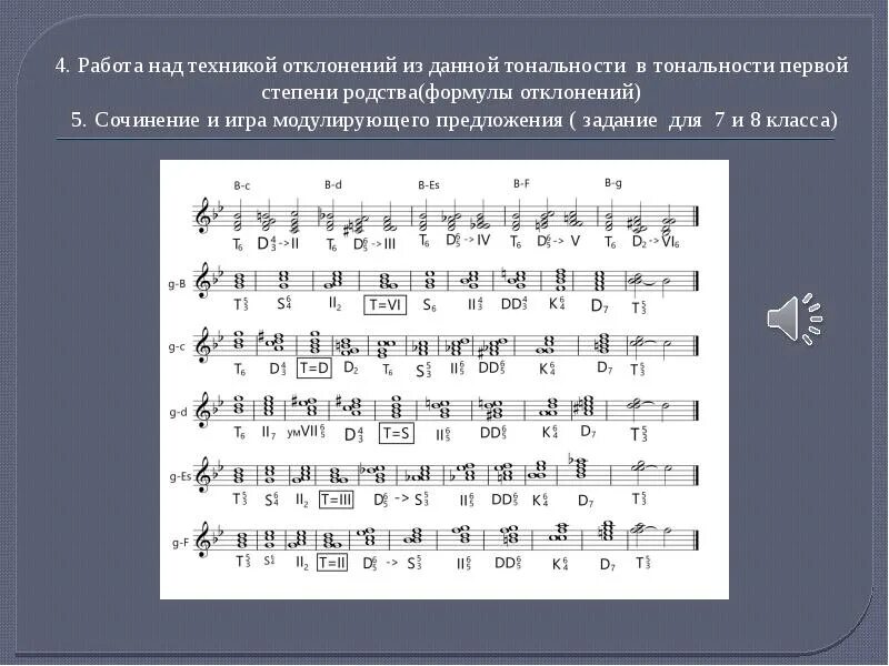 Мелодический диктант фа мажор. Альтерация аккордов субдоминантовой группы. Модуляция ноты. Модуляция отклонение сопоставление. Родственные тональности первой степени родства.