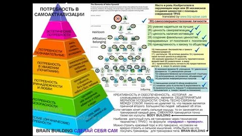 Потребность в самоактуализации