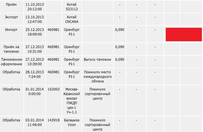 Пункты отправки посылок. Долго идет посылка. Центр сортировки посылок. Сортировочный центр посылок. Посылка пришла в сортировочный центр.