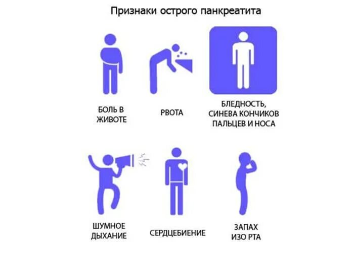 Острый панкреатит симптомы у взрослых. Клинические проявления острого панкреатита. основные симптомы при остром панкреатите. клинические симптомы острого панкреатита. симптомы проявления хронического панкреатита..