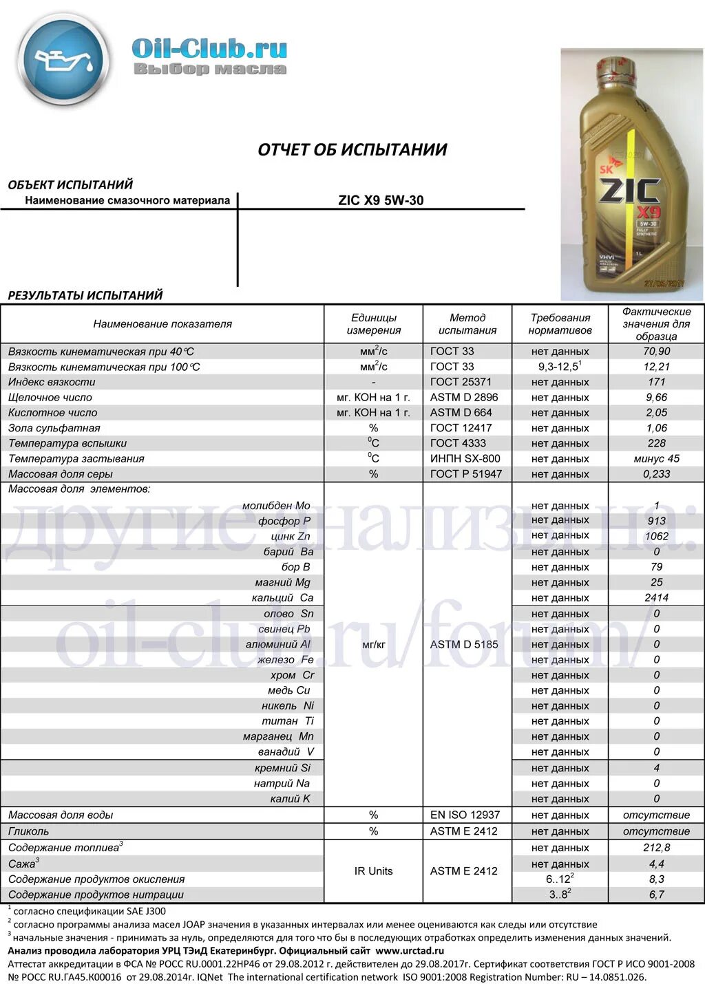 Масло моторное zic top 5w30. Zic x7 5w30. Zic x9 5w-30. Zic top 0w20 4 л. Zic масло моторное синтетика 5w-30 4 л.