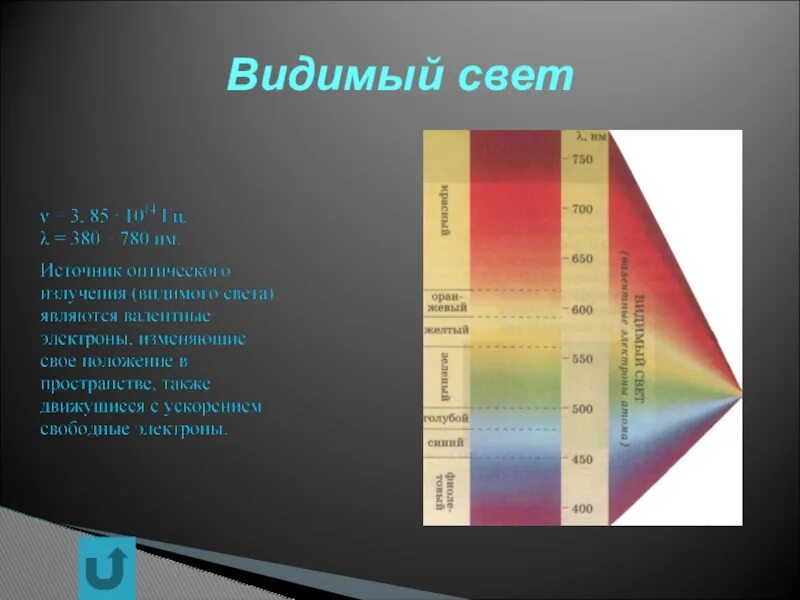 Видимый свет примеры