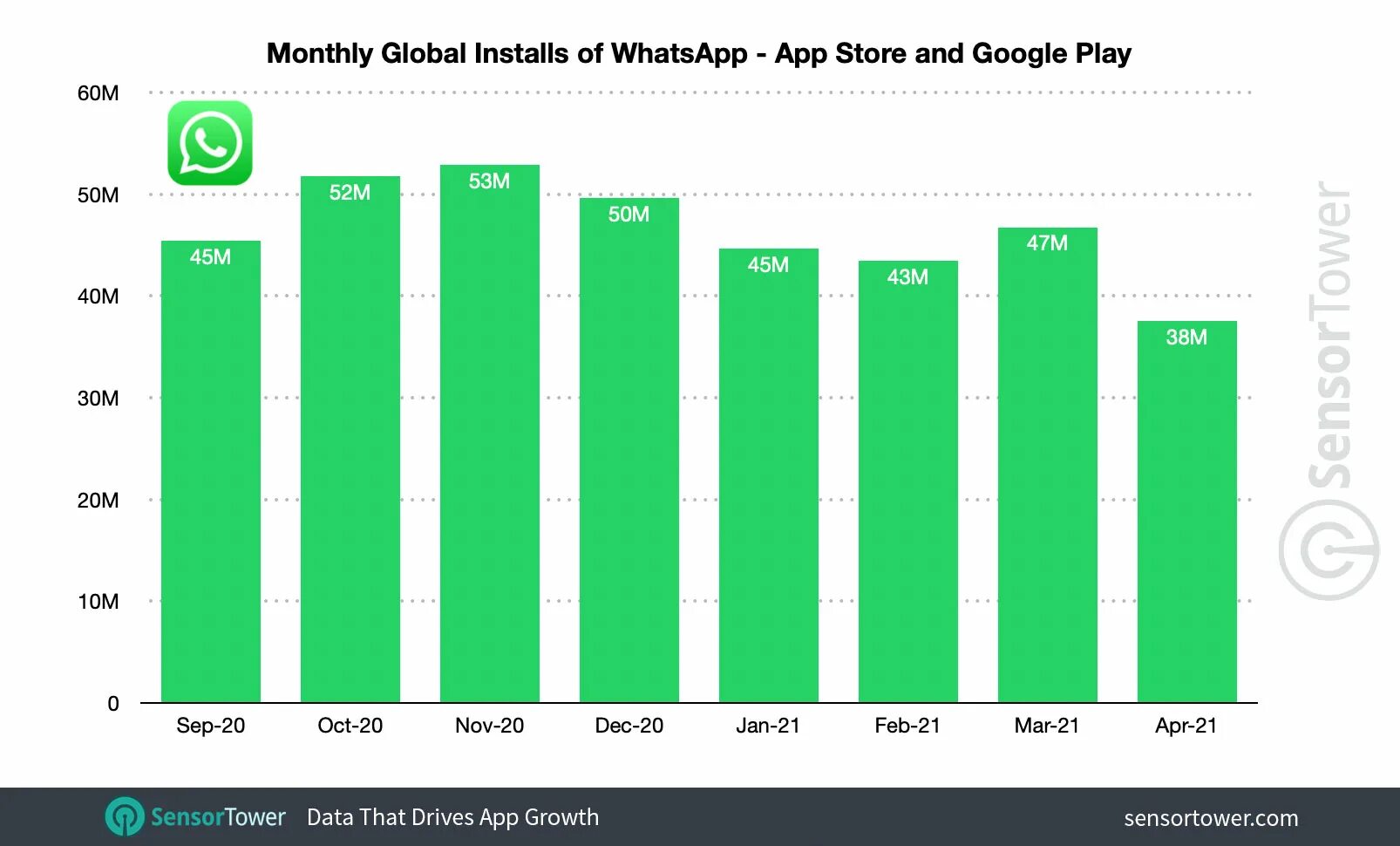 WHATSAPP стоимость компании. WHATSAPP стоимость компании в 2020 году.