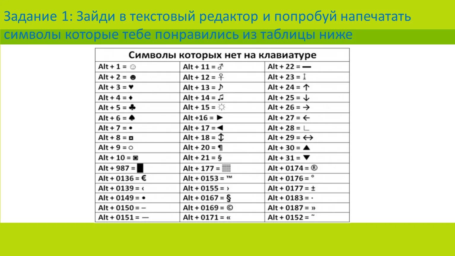 Ein alt. Дополнительные значки на клавиатуре. Как поставить символ. Как поставить символы на клавиатуре. Как напечатать знак ».