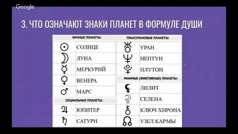 Как узнать твою планету в знаке