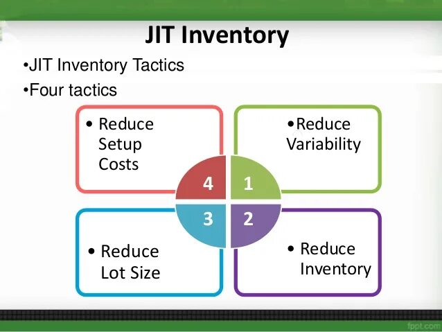 Https jit si. Концепция jit. Модель just in time. Just-in-time (jit). Принцип just in time.