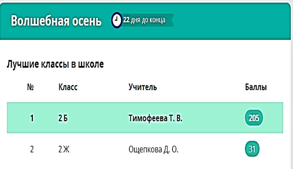 80 баллов на учи ру какая оценка. Марафон Волшебная осень. Учи ру. Учи ру марафон. Марафон завершён учи ру.