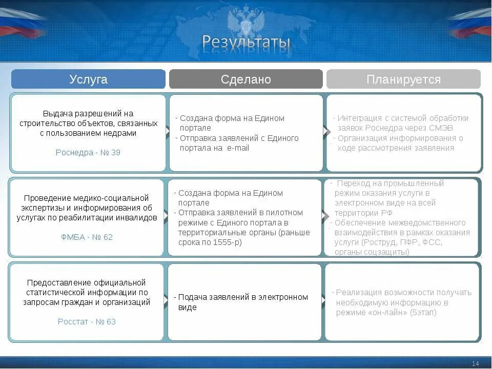 Тест на госслужбу. Госслужба тестирование с ответами. Госслужба сайт тест. Госслужба сайт тест. Госслужба сайт тест.