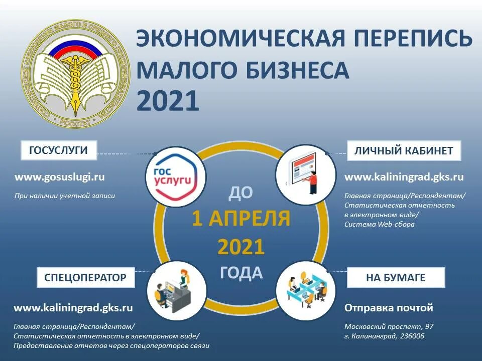 Перепись малого бизнеса в 2021 году. Экономическая перепись малого бизнеса 2021. Сплошное обследование малого бизнеса в 2021 году. Сплошное наблюдение малого и среднего бизнеса.