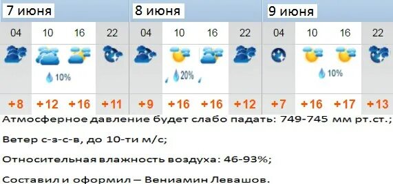 Погода июнь по часам. Какая погода будет 7 июня. Погода в Ульяновске. Температура с 7 ноября. Погода на 9 июня.