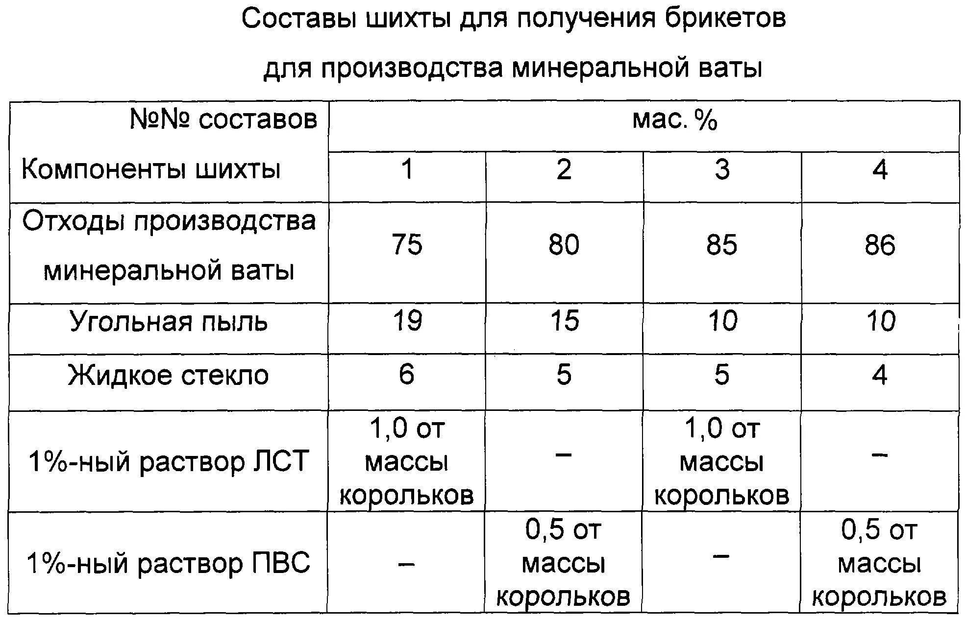 Состав шихты. Расчет шихты формула. Состав шихты для стекла. Состав шихты для производства стекла.