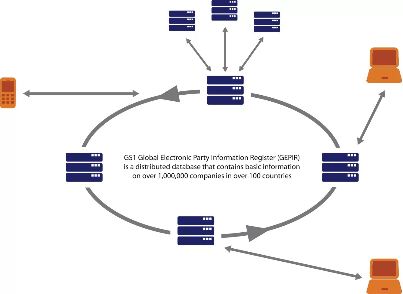 Https srs gs1ru org. Gs1. Техподдержка GS-1. Gs1 Russia GEPIR. Система gs1 что это.