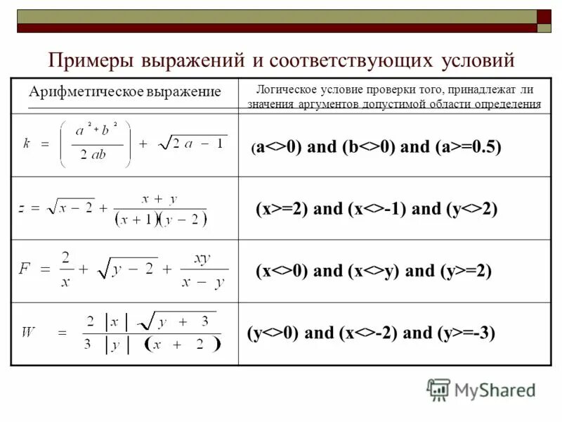 Простое выражение пример