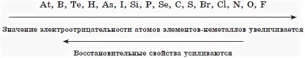 Ряд активности неметаллов таблица. Ряд электроотрицательности химических элементов таблица неметаллов. Ряд усиления электроотрицательности. Ряд электроотрицательности химических неметаллов.