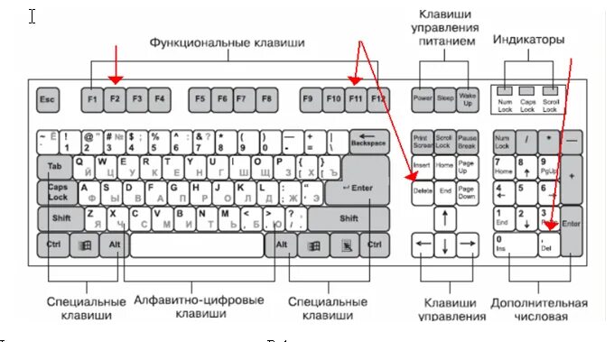 Обозначение кнопок на клавиатуре компьютера. Кнопки клавиатуры компьютера Назначение. Функциональные клавиши на ноутбуке. Название кнопок клавиат.