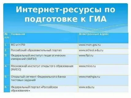 Проект гиа 2025