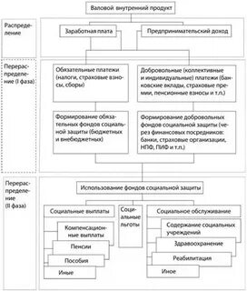 Классификация пенсий
