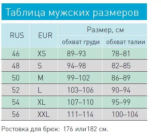 Таблица размеров мужской одежды. Таблица размеров одежды для мужчин. Размерный ряд мужской одежды таблица. Ростовка мужской одежды. 46 размер мужской одежды