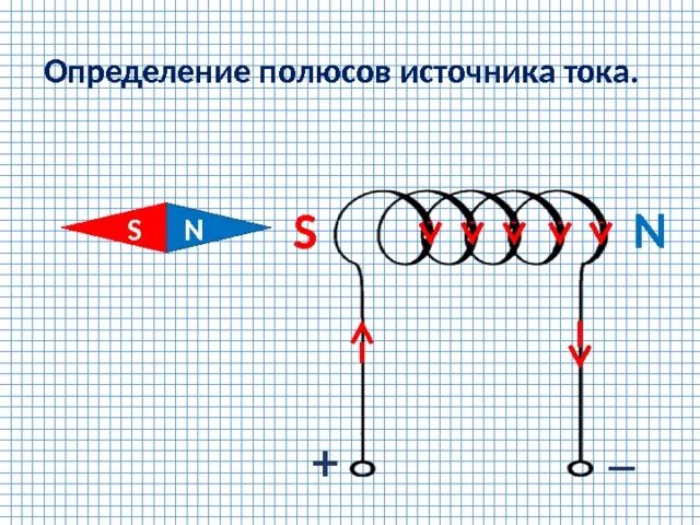 Какие полюсы имеет катушка с током. Как определить полюса источника тока. Определите полюсы источника тока. Направление тока от источника. Определение полюсов источника тока.