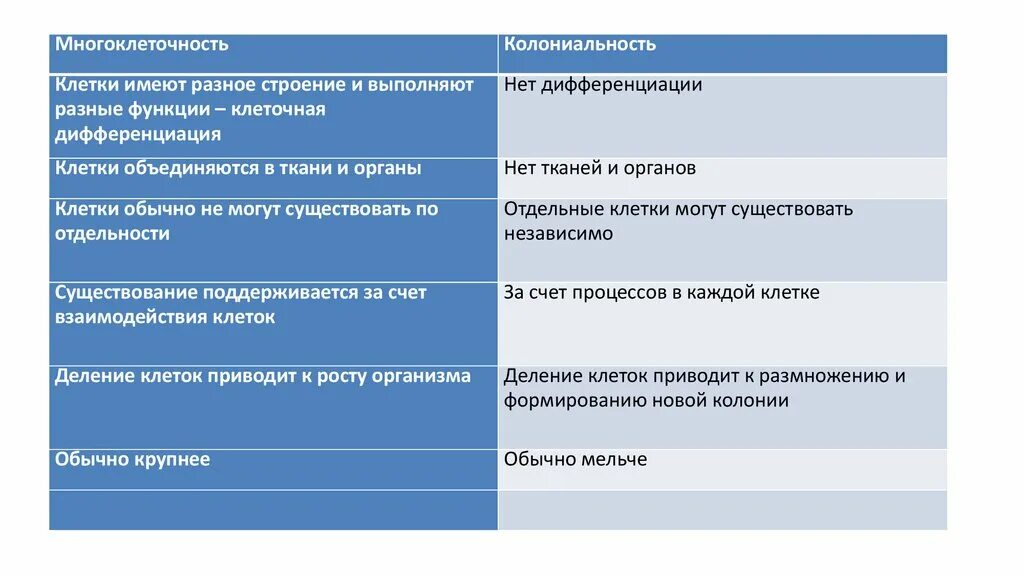 Клеточная дифференциация. Дифференциация клеток. Плато дифференциации клеток. Микробиологи утверждают многоклеточность -сплошное жульничество.