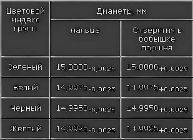 Длина планеты 5. Размерные группы поршней ИЖ Юпитер 5. Размер поршневого пальца ИЖ Юпитер 5. Диаметр поршневого пальца ИЖ Планета 3. Диаметр поршней ИЖ Юпитер 5.