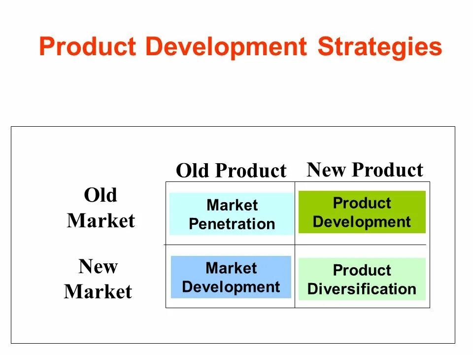 Old product. Product Strategy Development. New product Development. Product-Market Strategies. Девелопмент продукт.