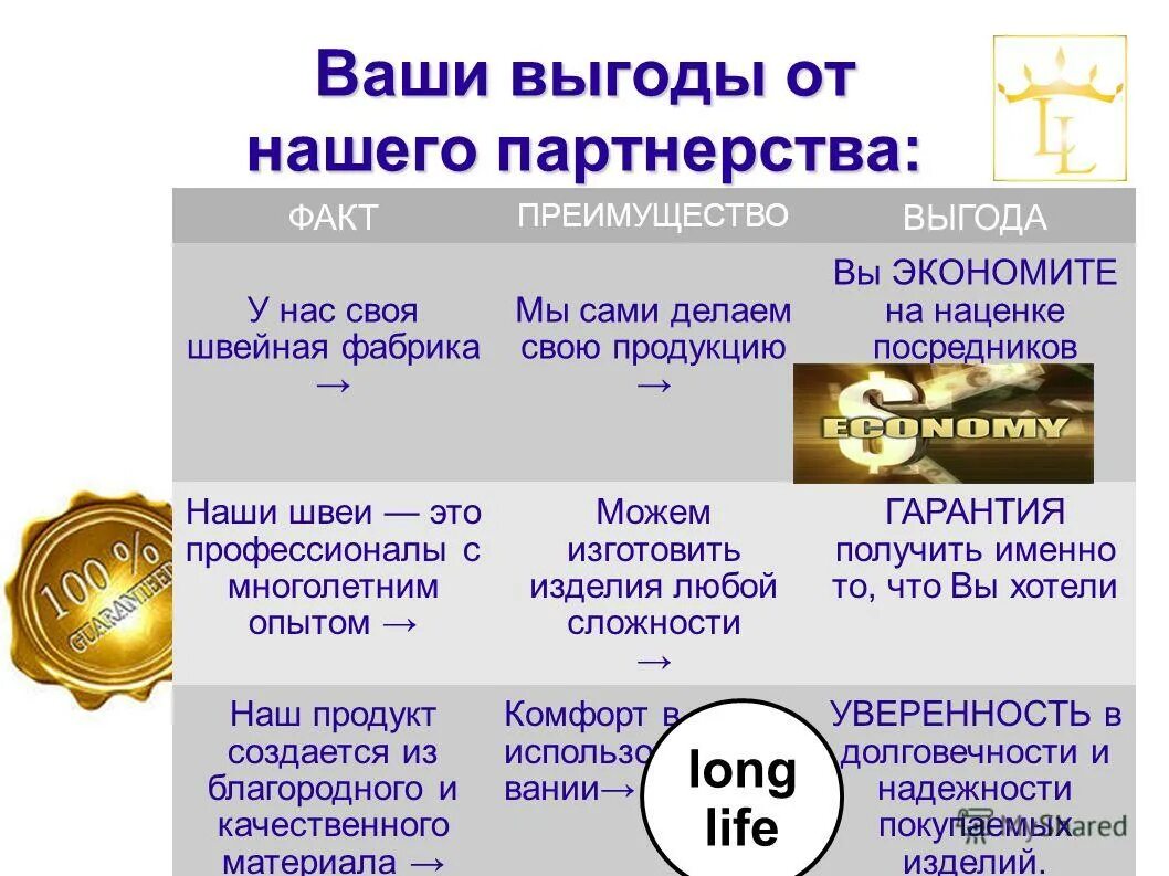 Свойства преимущества выгода презентация. Свойства и выгоды товара. Презентация товара свойство преимущество выгода. Характеристика польза выгода. Характеристика преимущество выгода примеры.