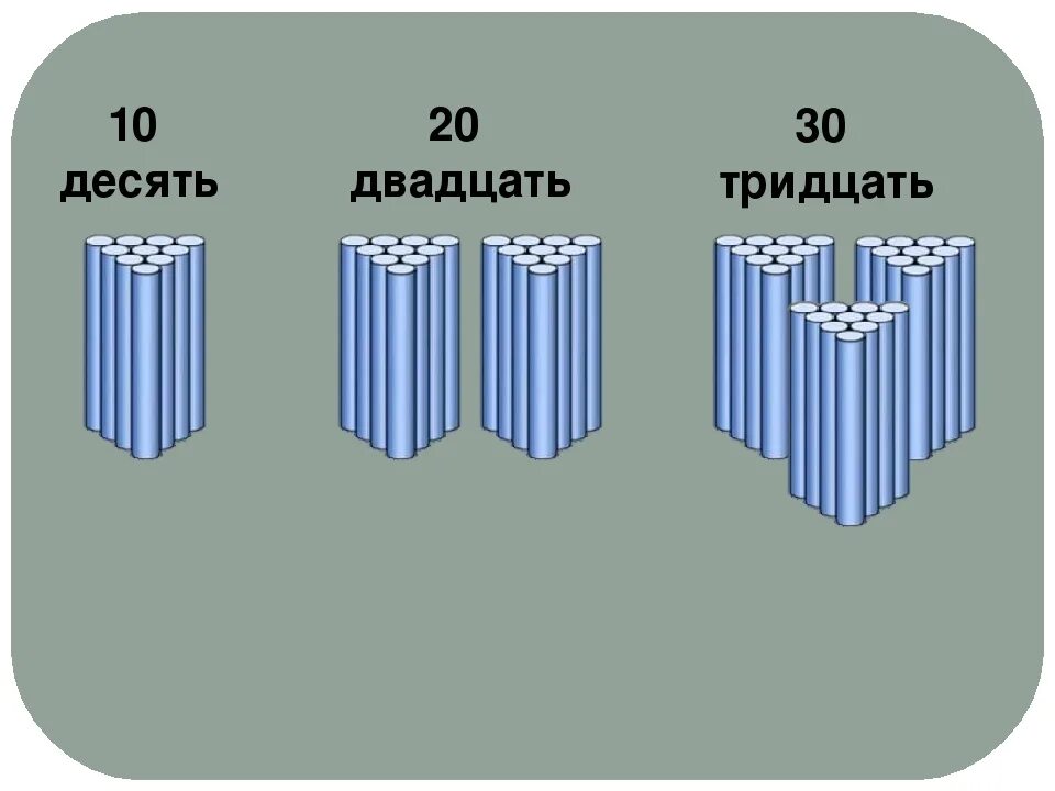 Третий десяток лет. Десятки и единицы. Десяток 1 класс. Один десяток. Десяток палочек.