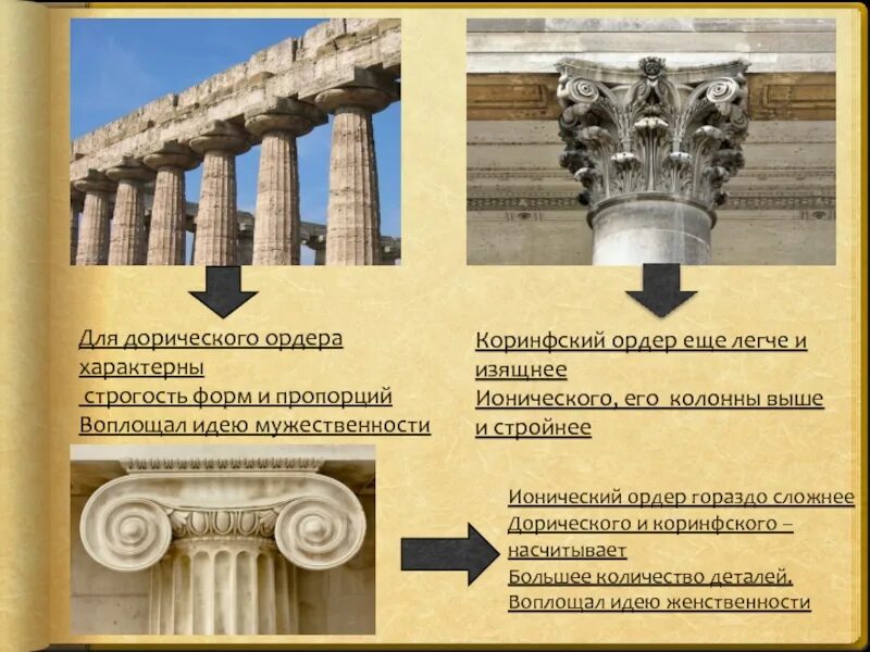 Ионический коринфский ордера. Древнегреческие Одена дорийский ионический Коринфский. Дорический ионический и Коринфский ордера. Древняя Греция дорический ионический и Коринфский ордеры. Дорический ордер в архитектуре древней Греции.