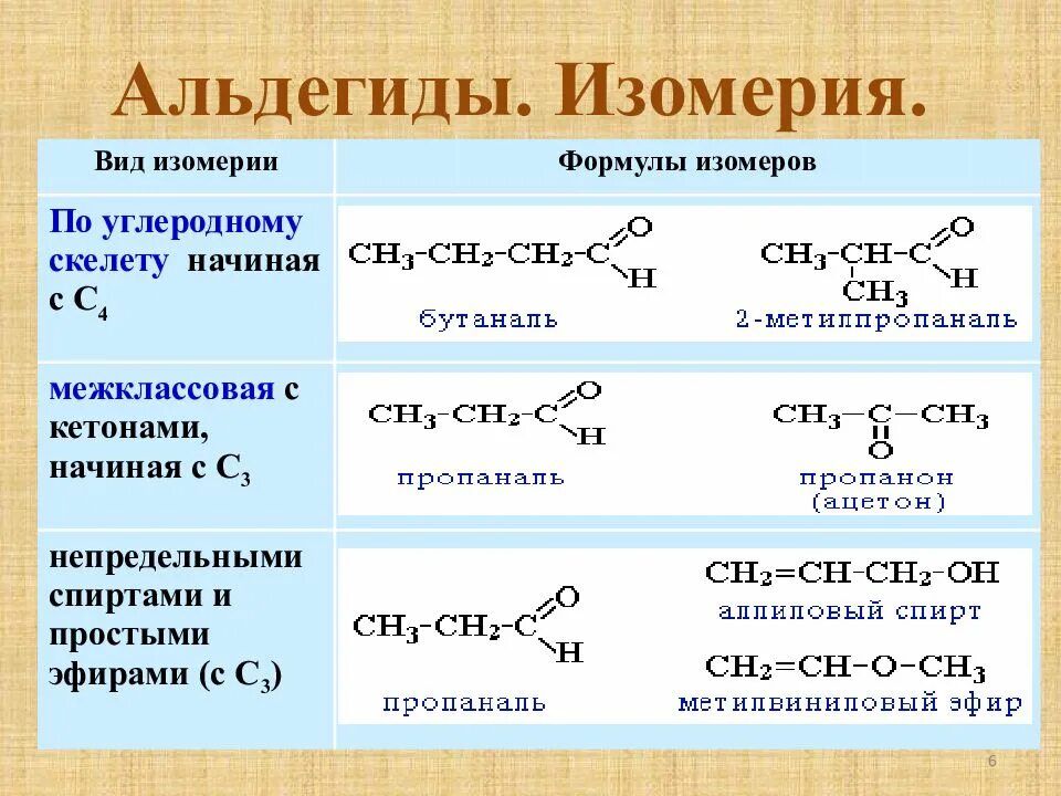 Кетоны строение изомерия. 3 Альдегид. 4 Альдегида. Ch2-Ch=c-ch3-ch2-Ch-ch3-ch3. Формула простых эфиров и спиртов