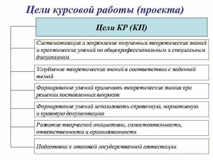 Курсовая работа на тему общество. Цель курсовой. Цель дипломного проекта. Цель курсовой работы. Цель курсового проекта.