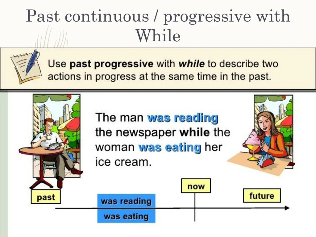 Past Continuous. Past Continuous when while. Past Continuous схема. Past Continuous Progressive. Паст континиус контрольная